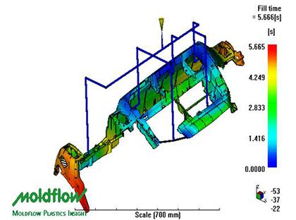 Mold flow analysis
