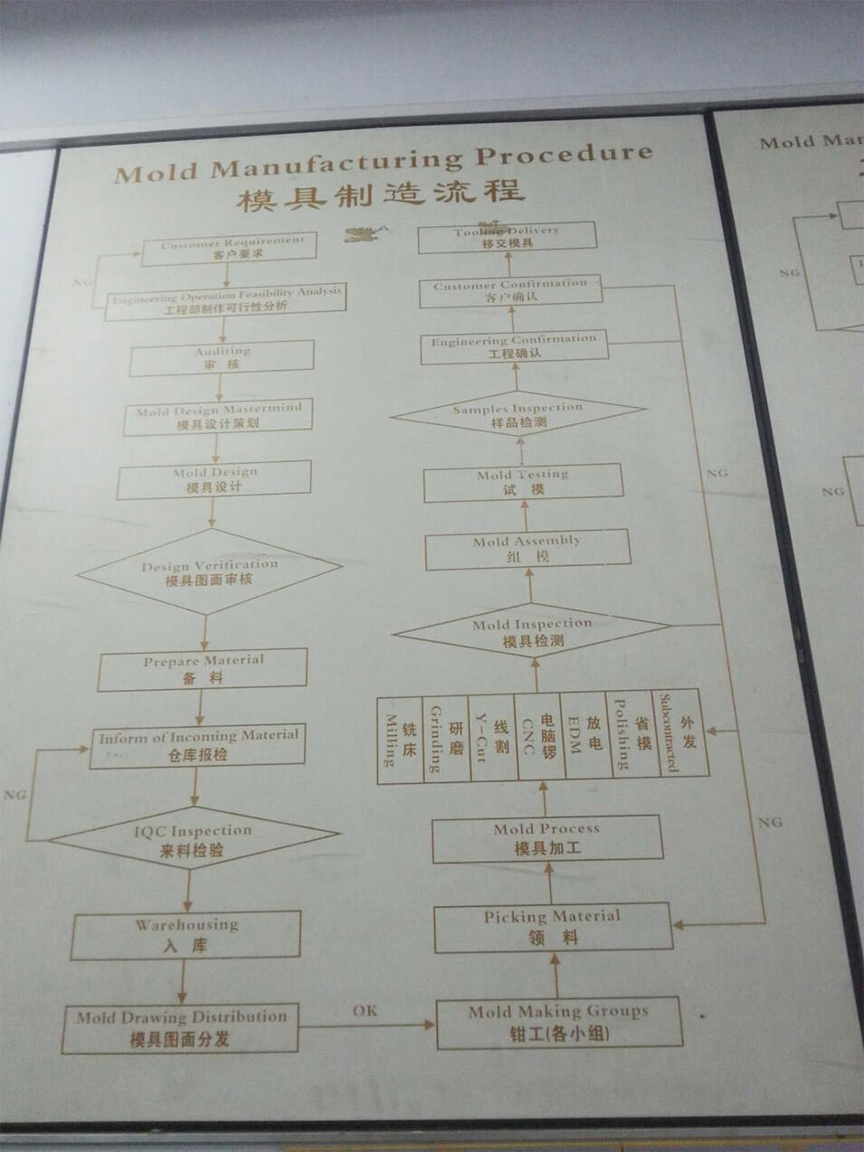 Project management process big picture 1